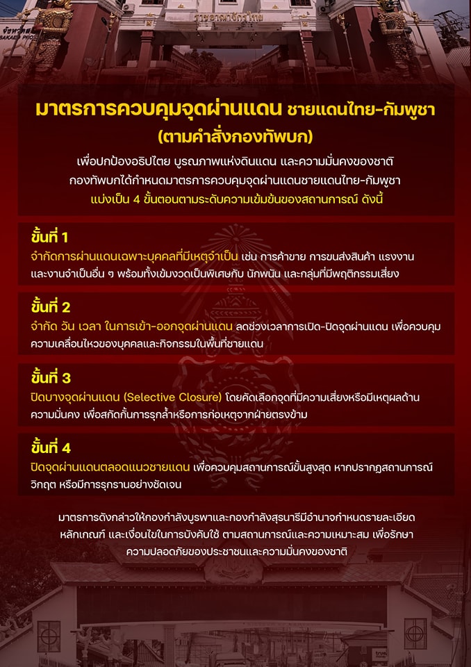 กองทัพบกคุมเข้ม! พล.ต.วินธัย สุวารี เผยมาตรการ 4 ขั้น คุมด่านชายแดนไทย-กัมพูชา